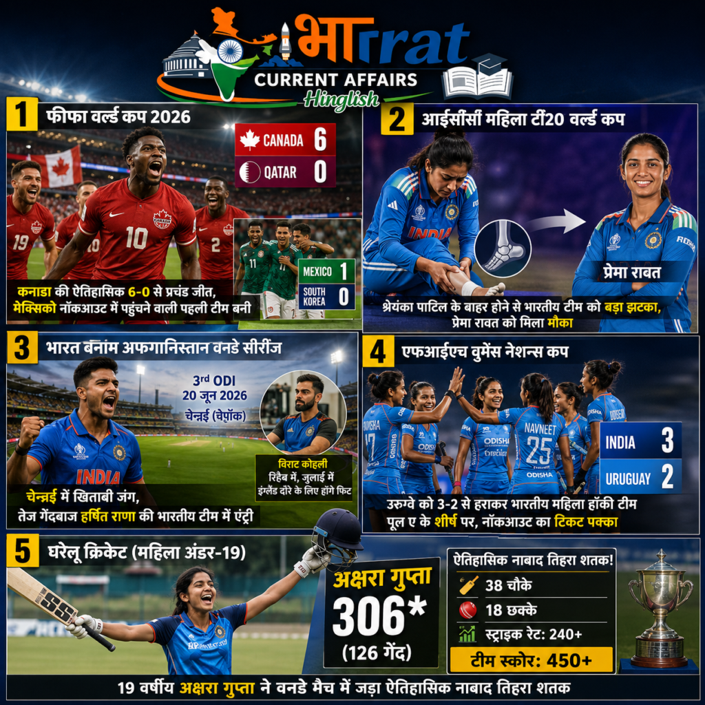 Jonathan David celebrating hat-trick in FIFA World Cup 2026 match against Qatar.Indian spinner Shreyanka Patil ruled out of ICC Women's T20 World Cup due to ankle injury.Fast bowler Harshit Rana added to India squad for Chennai ODI against Afghanistan.