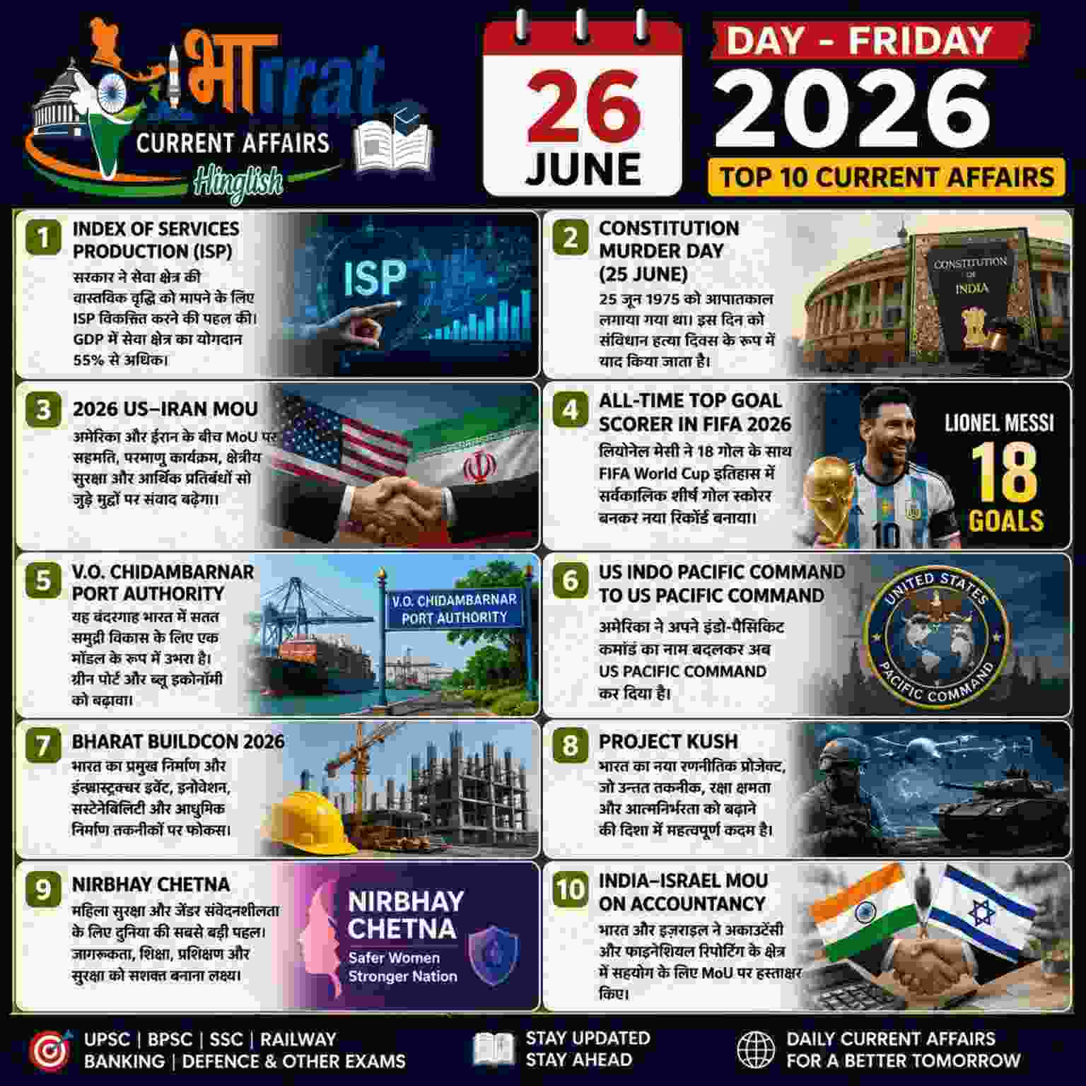 26 जून 2026 करेंट अफेयर्स: UPSC, BPSC, SSC एवं Railway परीक्षाओं के लिए टॉप 10 महत्वपूर्ण समसामयिक घटनाएँ