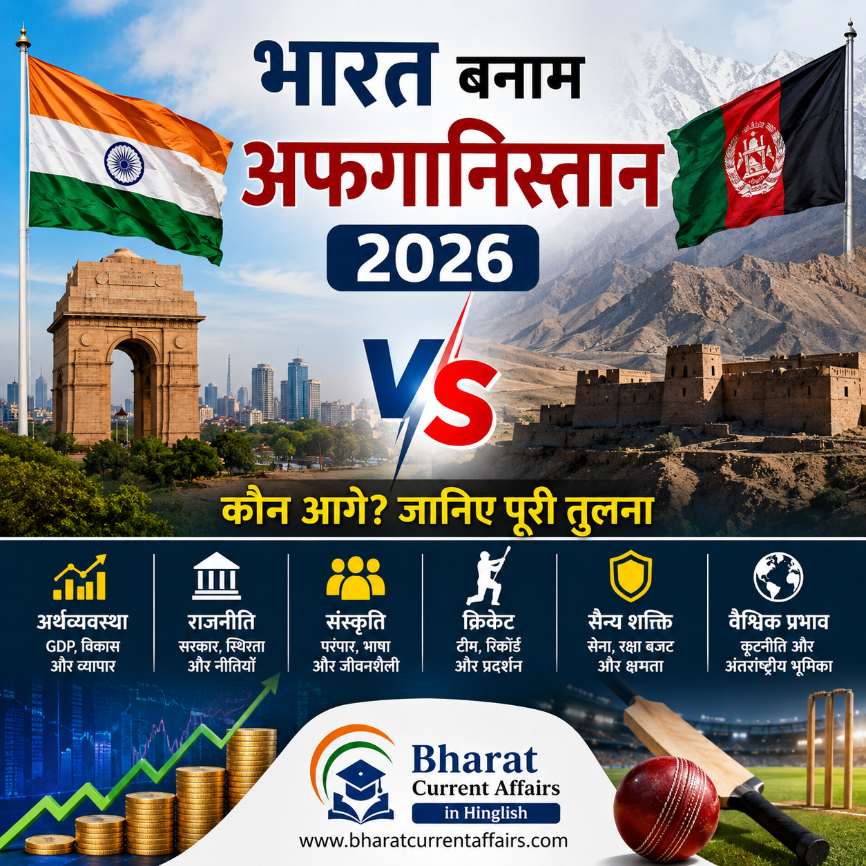 भारत और अफगानिस्तान 2026 की तुलना दिखाता ग्राफिक, जिसमें अर्थव्यवस्था, क्रिकेट, संस्कृति, राजनीति और वैश्विक प्रभाव की तुलना की गई है।
