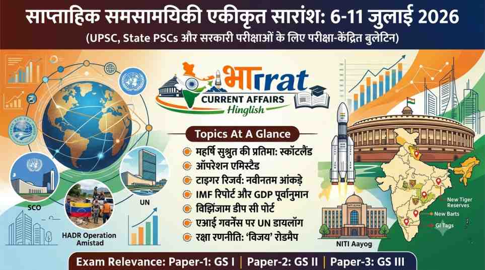 "साप्ताहिक समसामयिकी एकीकृत सारांश: 6-11 जुलाई 2026" का इन्फोग्राफिक पोस्टर, जिसमें UPSC और सरकारी परीक्षाओं के लिए महत्वपूर्ण करेंट अफेयर्स टॉपिक्स जैसे महर्षि सुश्रुत की प्रतिमा, ऑपरेशन एमिस्टेड, और टाइगर रिजर्व के आंकड़े सूचीबद्ध हैं।