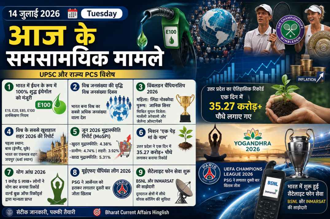 14 जुलाई 2026 (Tuesday) आज के समसामयिक मामले | UPSC, BPSC, UPPSC, SSC, Banking और State PCS के लिए Daily Current Affairs | Ethanol E100, Wimbledon 2026, Inflation Report, BSNL Satellite Phone, World Population Day