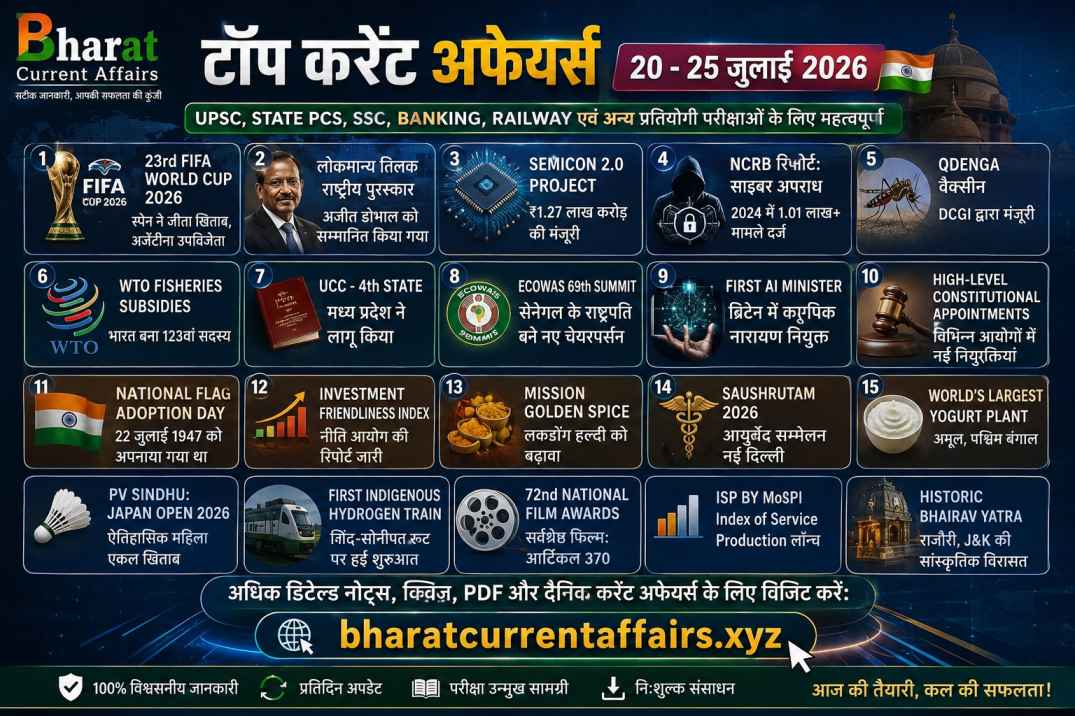 Top Current Affairs in Hindi 20–25 July 2026 for UPSC, SSC, Banking, Railway, State PCS and other competitive exams – Bharat Current Affairs
