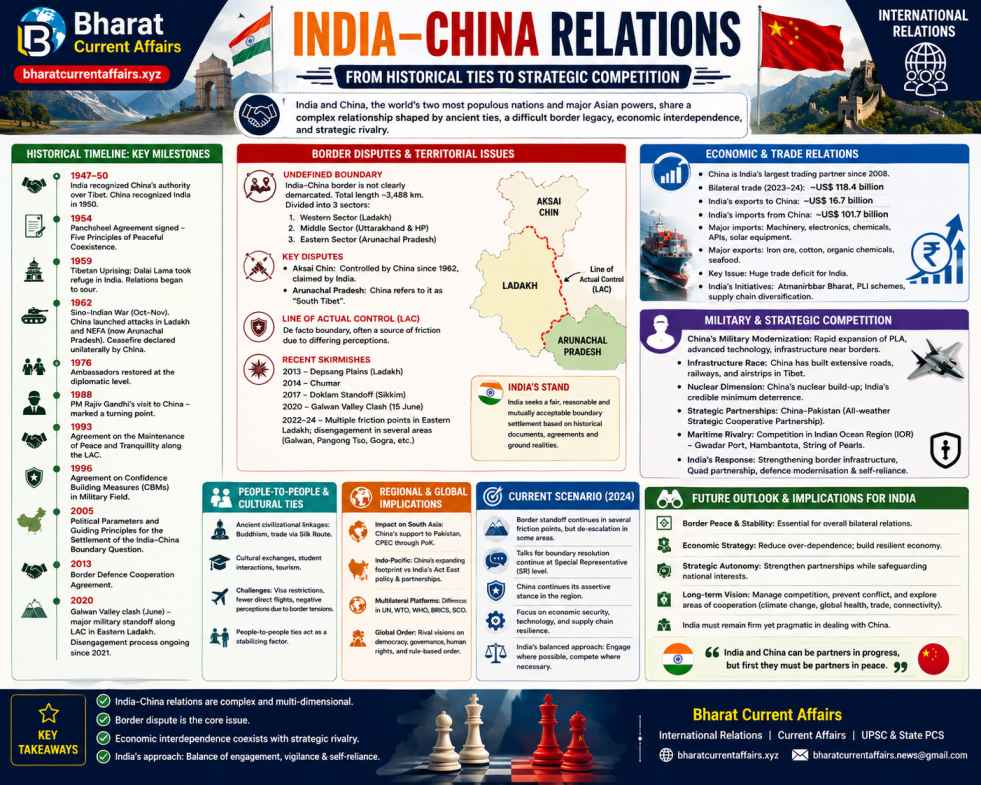 An infographic detailing the comprehensive geopolitical analysis of India-China relations, covering historical context, border issues, trade, and strategic competition.