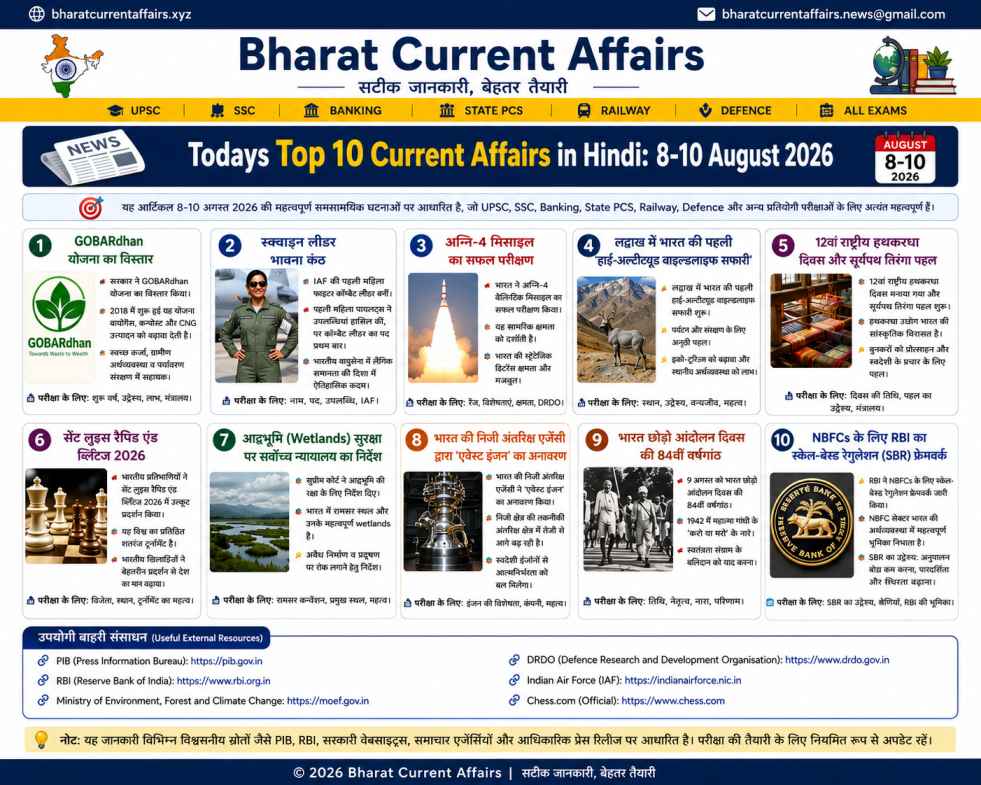 8-10 August 2026 के Top 10 Current Affairs in Hindi infographic for UPSC SSC Banking State PCS
